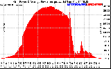 Solar PV/Inverter Performance Inverter Power Output