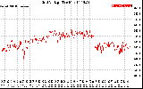 Solar PV/Inverter Performance Grid Voltage