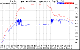 Solar PV/Inverter Performance Inverter Operating Temperature