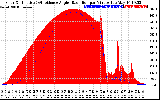 Solar PV/Inverter Performance Solar Radiation & Effective Solar Radiation per Minute