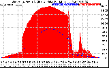 Solar PV/Inverter Performance West Array Power Output & Effective Solar Radiation