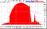 Solar PV/Inverter Performance West Array Actual & Running Average Power Output