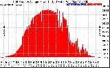 Solar PV/Inverter Performance Inverter Power Output