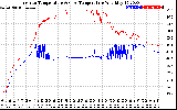 Solar PV/Inverter Performance Inverter Operating Temperature