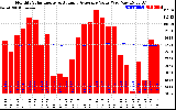 Solar PV/Inverter Performance Monthly Solar Energy Production Value Running Average