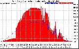 Solar PV/Inverter Performance West Array Power Output & Solar Radiation