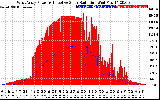 Solar PV/Inverter Performance West Array Power Output & Effective Solar Radiation