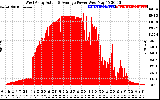 Solar PV/Inverter Performance West Array Actual & Average Power Output