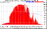 Solar PV/Inverter Performance West Array Actual & Running Average Power Output