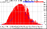 Solar PV/Inverter Performance East Array Power Output & Effective Solar Radiation