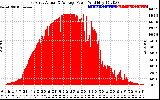 Solar PV/Inverter Performance East Array Actual & Average Power Output