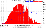 Solar PV/Inverter Performance East Array Actual & Running Average Power Output