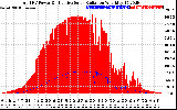 Solar PV/Inverter Performance Total PV Panel Power Output & Effective Solar Radiation