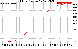 Solar PV/Inverter Performance Daily Energy Production