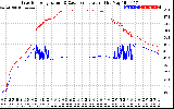 Solar PV/Inverter Performance Inverter Operating Temperature