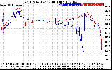 Solar PV/Inverter Performance Photovoltaic Panel Voltage Output