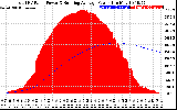 Solar PV/Inverter Performance Total PV Panel & Running Average Power Output