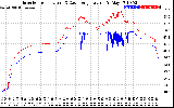 Solar PV/Inverter Performance Inverter Operating Temperature