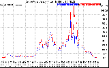 Solar PV/Inverter Performance Photovoltaic Panel Power Output