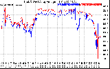 Solar PV/Inverter Performance Photovoltaic Panel Voltage Output