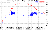 Solar PV/Inverter Performance Inverter Operating Temperature