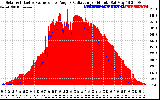 Solar PV/Inverter Performance Solar Radiation & Effective Solar Radiation per Minute