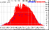 Solar PV/Inverter Performance West Array Power Output & Solar Radiation