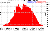 Solar PV/Inverter Performance West Array Actual & Average Power Output