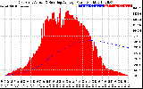 Solar PV/Inverter Performance East Array Actual & Running Average Power Output