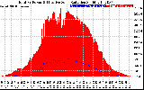 Solar PV/Inverter Performance Total PV Panel Power Output & Effective Solar Radiation