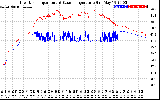 Solar PV/Inverter Performance Inverter Operating Temperature