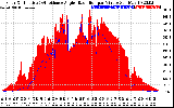 Solar PV/Inverter Performance Solar Radiation & Effective Solar Radiation per Minute