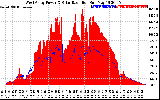 Solar PV/Inverter Performance West Array Power Output & Solar Radiation