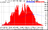 Solar PV/Inverter Performance West Array Actual & Running Average Power Output