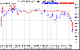 Solar PV/Inverter Performance Photovoltaic Panel Voltage Output