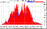 Solar PV/Inverter Performance East Array Power Output & Solar Radiation