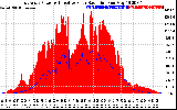 Solar PV/Inverter Performance East Array Power Output & Effective Solar Radiation