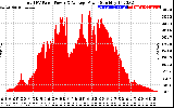 Solar PV/Inverter Performance Total PV Panel Power Output