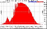 Solar PV/Inverter Performance Inverter Power Output