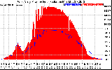 Solar PV/Inverter Performance West Array Power Output & Solar Radiation