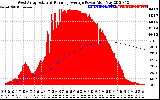 Solar PV/Inverter Performance West Array Actual & Running Average Power Output