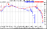 Solar PV/Inverter Performance Photovoltaic Panel Voltage Output