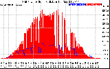 Solar PV/Inverter Performance Grid Power & Solar Radiation