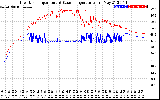 Solar PV/Inverter Performance Inverter Operating Temperature