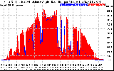 Solar PV/Inverter Performance Solar Radiation & Effective Solar Radiation per Minute