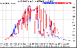 Solar PV/Inverter Performance Photovoltaic Panel Current Output