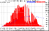 Solar PV/Inverter Performance West Array Actual & Running Average Power Output