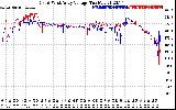 Solar PV/Inverter Performance Photovoltaic Panel Voltage Output