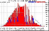 Solar PV/Inverter Performance East Array Power Output & Solar Radiation