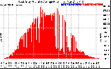 Solar PV/Inverter Performance East Array Actual & Average Power Output